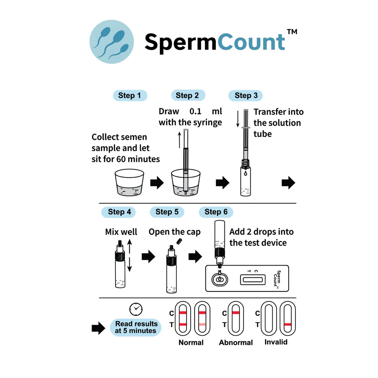 SpermCount Male Fertility Home Test – 1 Test Kit